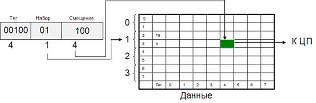 Динамическое повышение приоритета - student2.ru