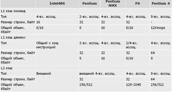 Динамическое повышение приоритета - student2.ru