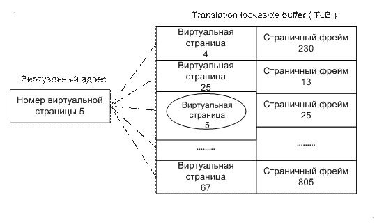 Динамическое повышение приоритета - student2.ru