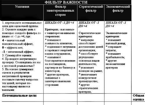 Дисциплина 1: ФОКУС на чрезвычайно важном - student2.ru
