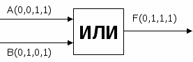 Дискретное (цифровое) представление видеоинформации - student2.ru