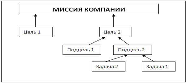 Дискретный и потоковый аудит - student2.ru