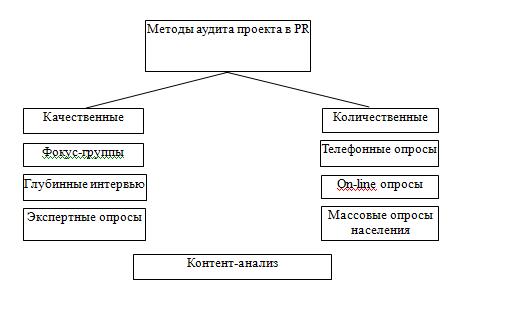 Дискретный и потоковый аудит - student2.ru