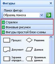 Дія 3. Додавання тексту у фігури. - student2.ru