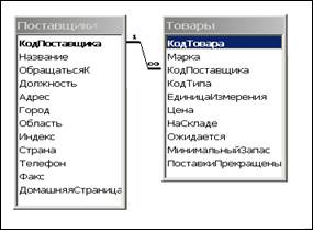 Для чего используется режим Конструктор MS Access - student2.ru