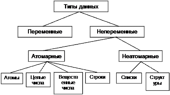 для искусственного интеллекта - student2.ru