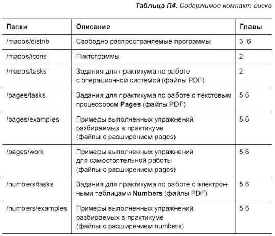 Для преподавателя информатики - student2.ru