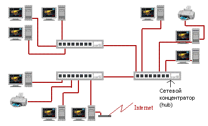 DNS - система доменных имен - student2.ru