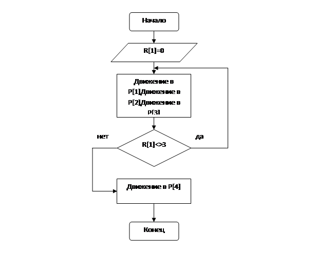 Добавление инструкции безусловного перехода - student2.ru