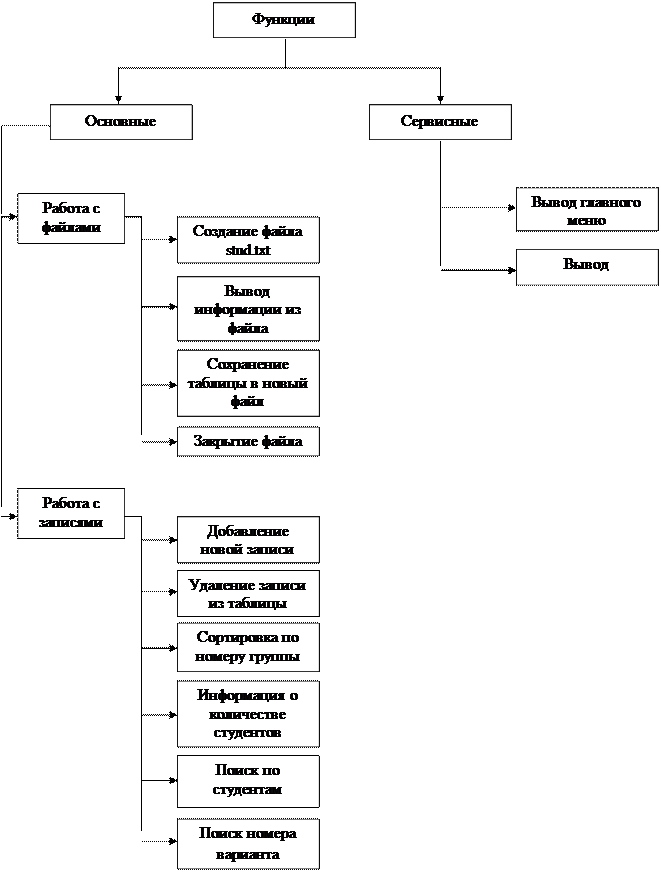 Добавление новой строки с данными в БД - student2.ru