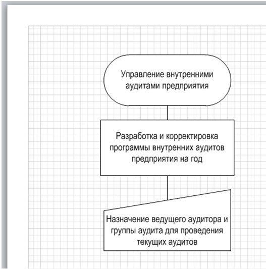 Добавление соединителя между двумя фигурами - student2.ru