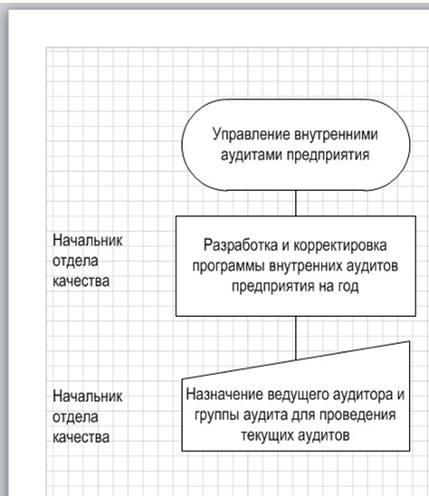 Добавление соединителя между двумя фигурами - student2.ru