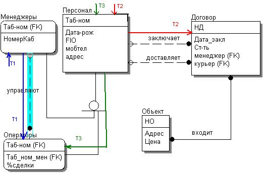 Документация на пользовательские интерфейсы - student2.ru