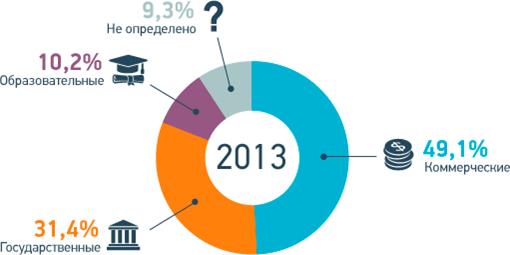 Доля случайных и умышленных утечек - student2.ru