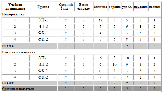 донецкий национальный университет - student2.ru