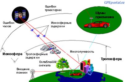 Дополнительные возможности устройств - student2.ru