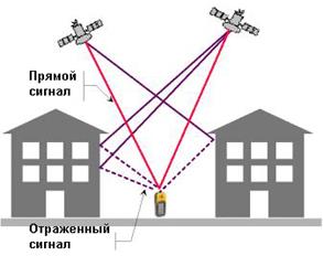 Дополнительные возможности устройств - student2.ru