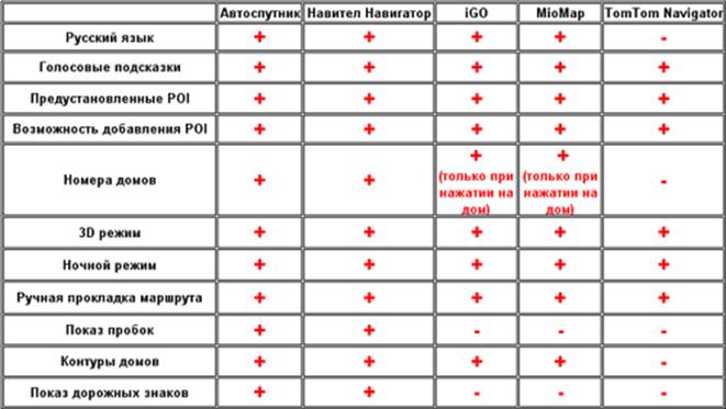 Дополнительные возможности устройств - student2.ru