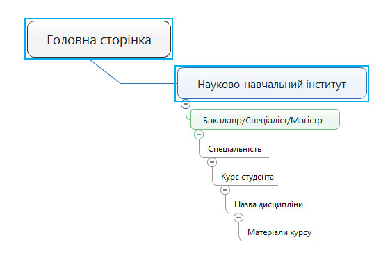 Доступ до курсу через введення адреси курсу. - student2.ru