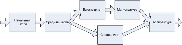 Другие программы пакета Microsoft office - student2.ru
