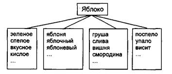 Две концепции языкового знака в современной лингвистике - student2.ru