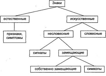 Две концепции языкового знака в современной лингвистике - student2.ru