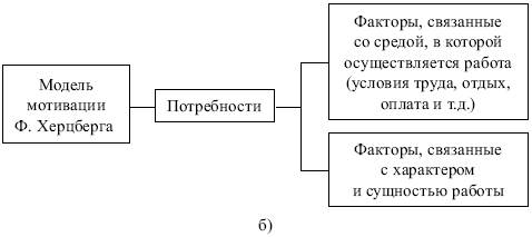 Двухфакторная теория Герцберга (Херцберга) - student2.ru