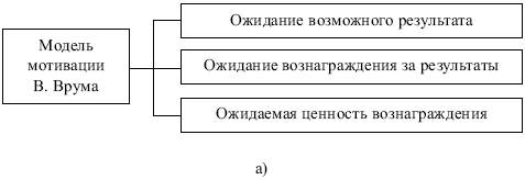 Двухфакторная теория Герцберга (Херцберга) - student2.ru