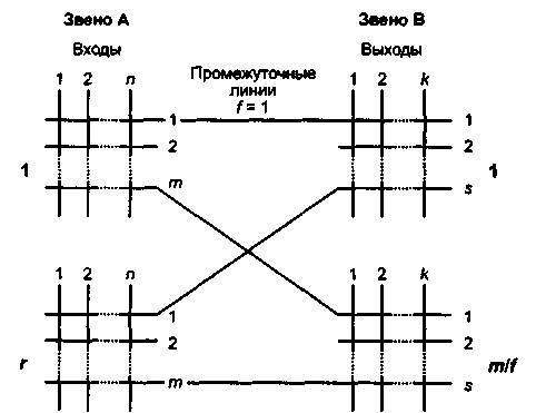 Двухзвенные и многозвенные схемы коммутации - student2.ru