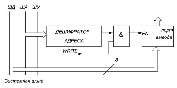 Двунаправленный (комбинированный) ВВ - student2.ru