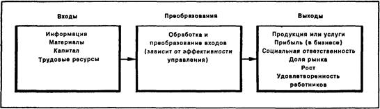 Дж. Пол Гетти об управлении - student2.ru