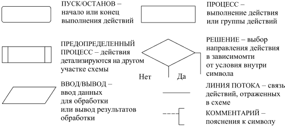 Джон фон Нейман – историческая справка - student2.ru