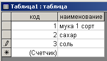 E) Условие на значение - student2.ru