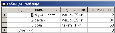 E) Условие на значение - student2.ru