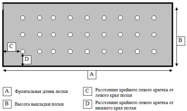 единицы торгового оборудования - student2.ru