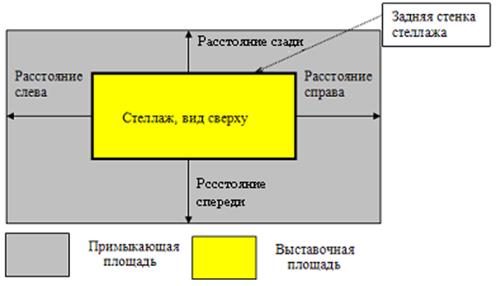 единицы торгового оборудования - student2.ru