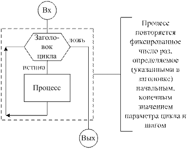 End Sub. Результат выполнения программного кода цикла с предусловием с использованием универсального оператора цикла DO LOOP представлен на рисунке 11.5 - student2.ru