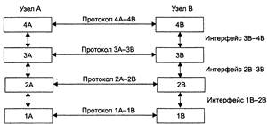 еречень вопросов для зачета по дисциплине Компьютерные сети и сетевое программное обеспечение для специальности 140613 - student2.ru