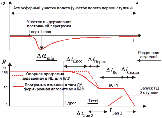 Если параметр в версии 12.00 не используется, - его значение в ИД не изменять! - student2.ru