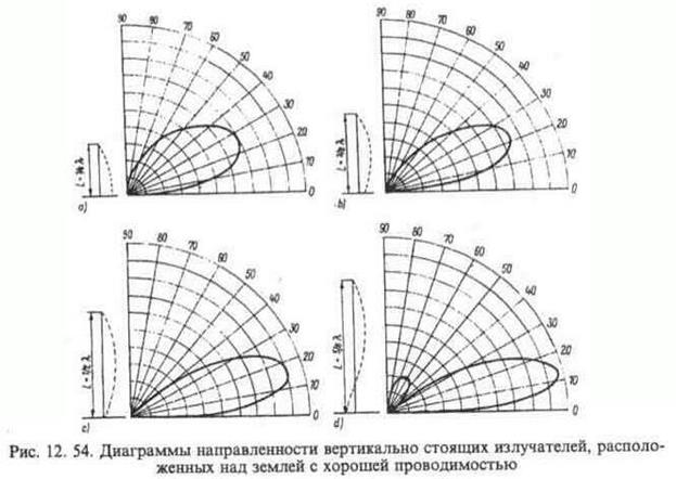 факторы влияющие на дальность связи - student2.ru