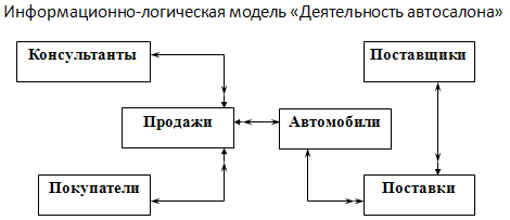 файловая организация данных - student2.ru