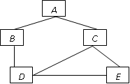 файловая организация данных - student2.ru