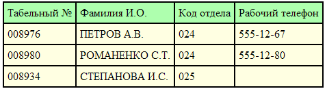 файловая организация данных - student2.ru