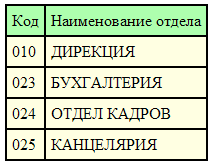 файловая организация данных - student2.ru