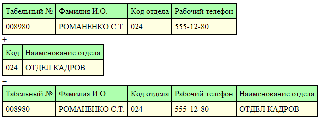 файловая организация данных - student2.ru