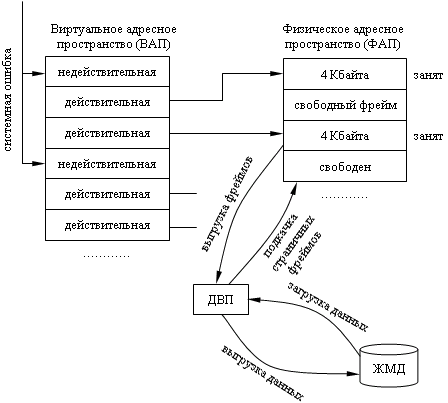 Файловая система VFAT (виртуальная FAT). - student2.ru