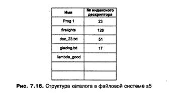 Файловые системы Unix (s5 и ufs) - student2.ru