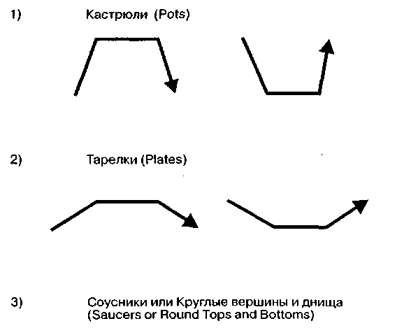 Фигуры продолжения (Continuation or Sideways Patterns) - student2.ru