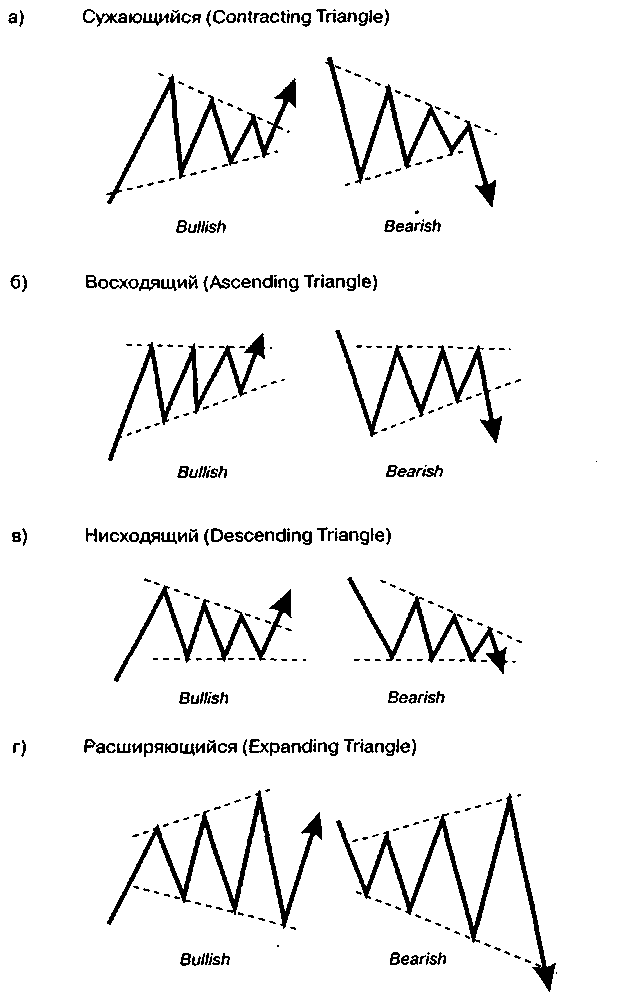 Фигуры продолжения (Continuation or Sideways Patterns) - student2.ru