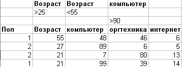 Фильтрация данных с использованием расширенного фильтра - student2.ru